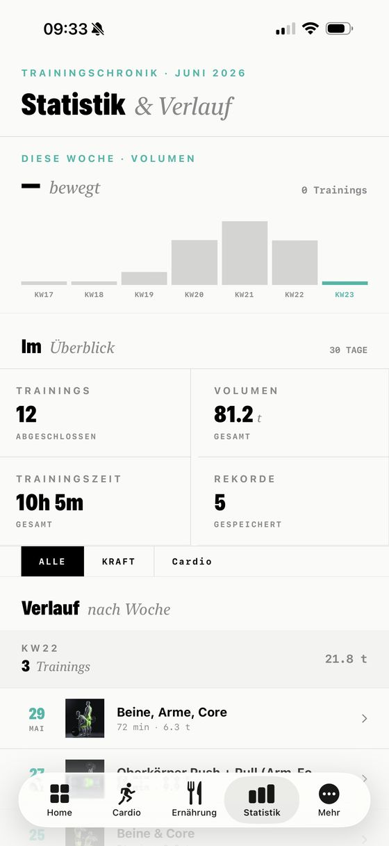 Statistik und Verlauf
